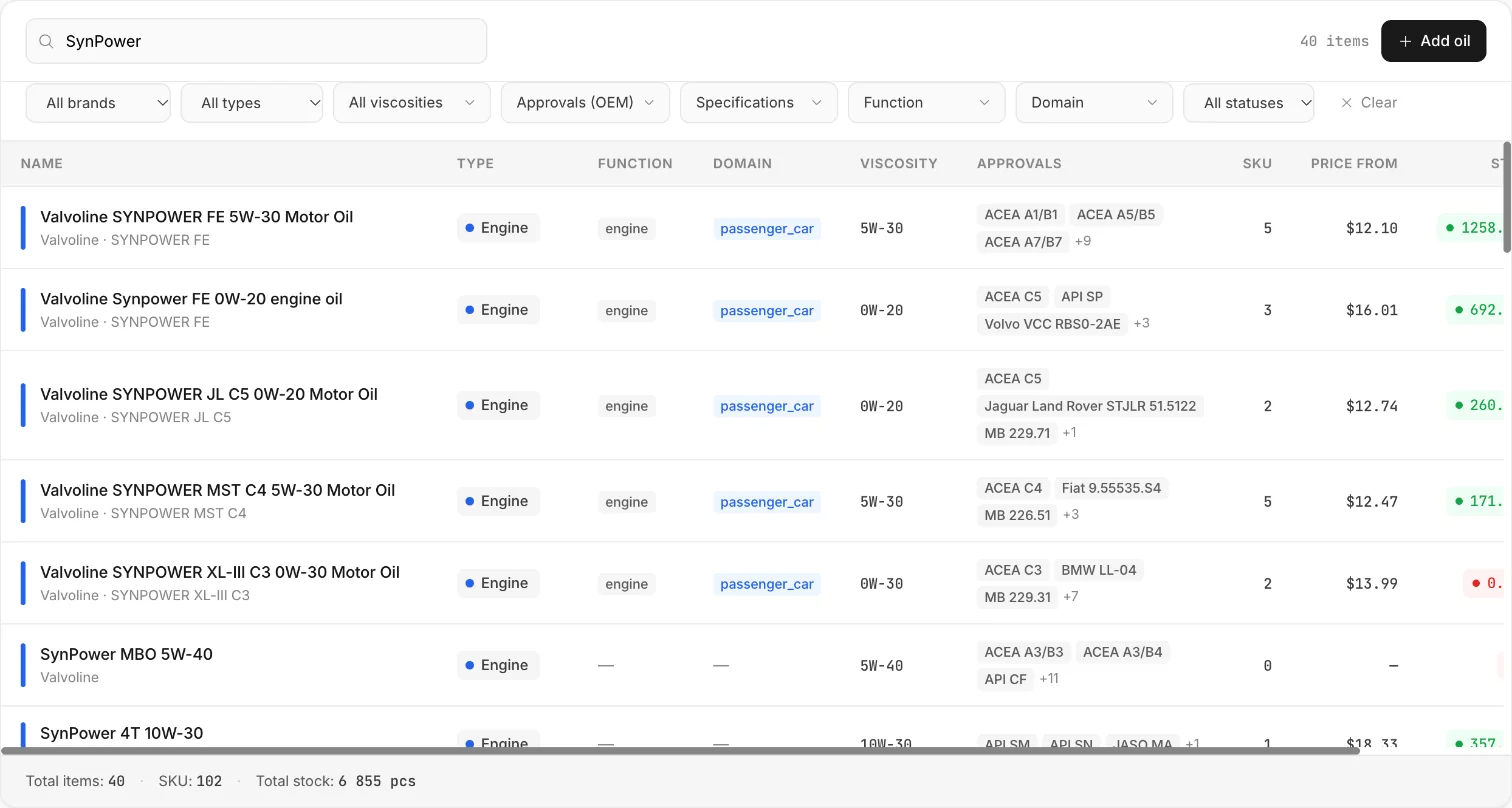 Product catalog in the admin panel filtered by SynPower