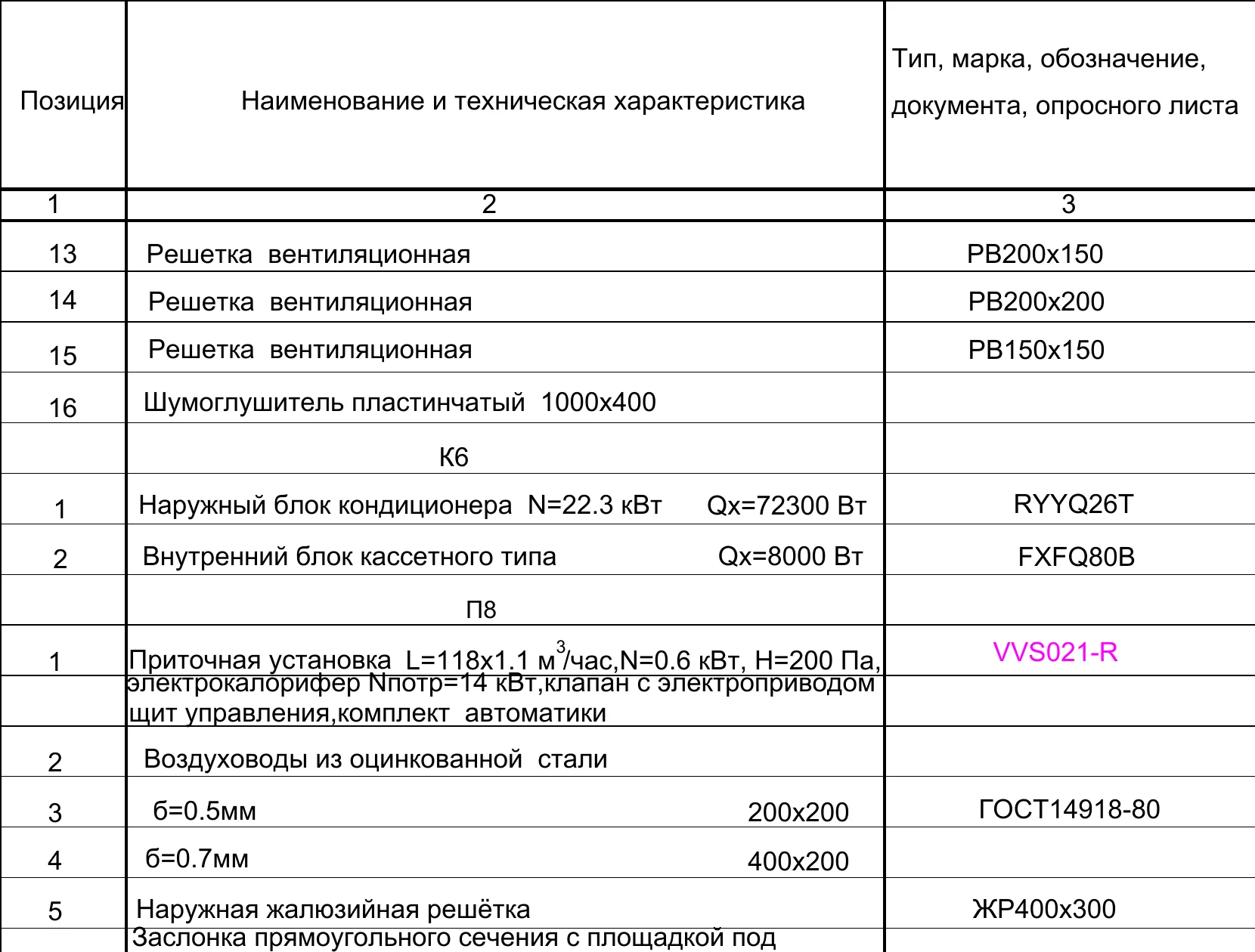 Оборудование и материалы нескольких систем в одной проектной спецификации.
