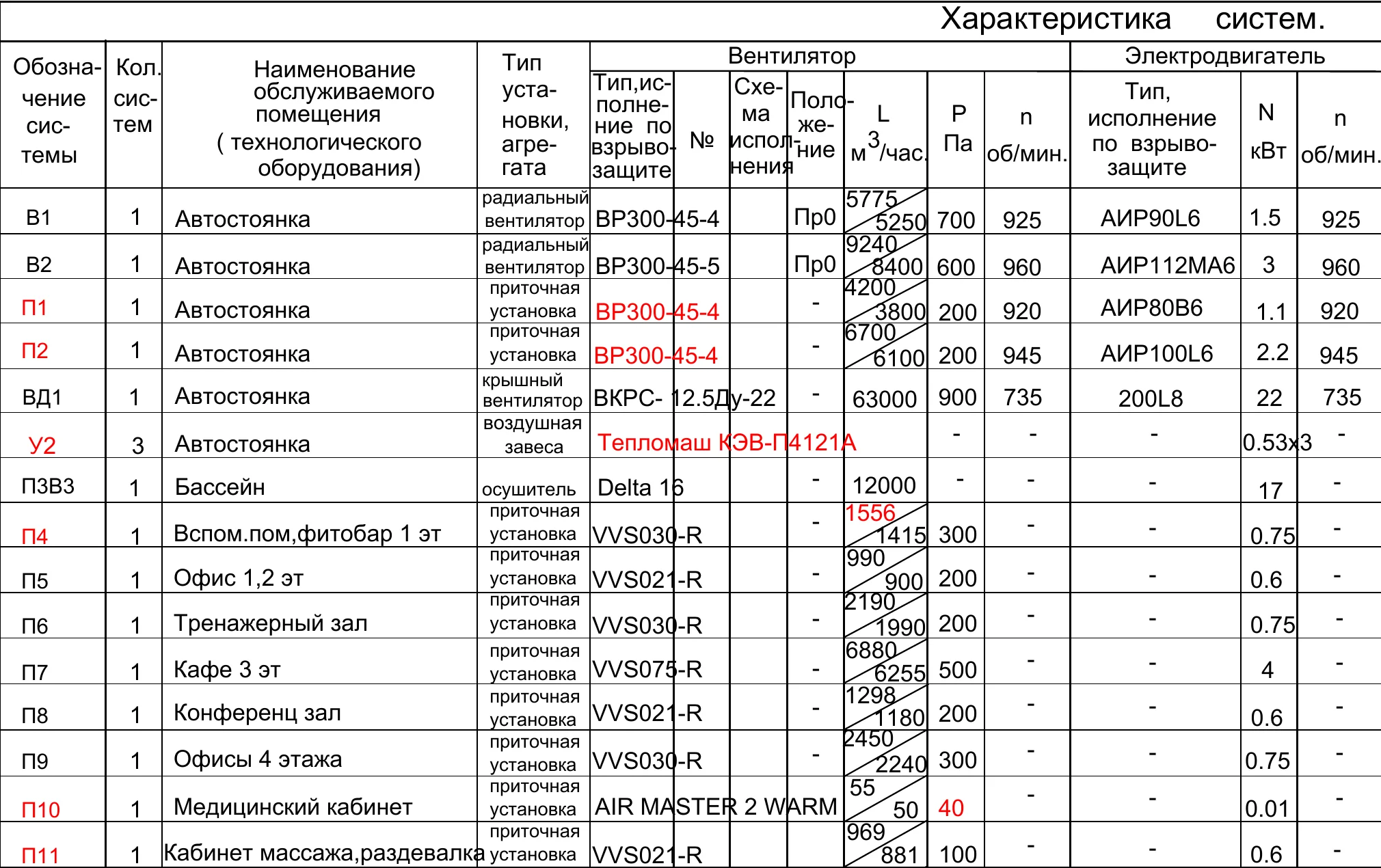 Таблица характеристик систем: обозначения, модели, расход, давление и параметры двигателя.