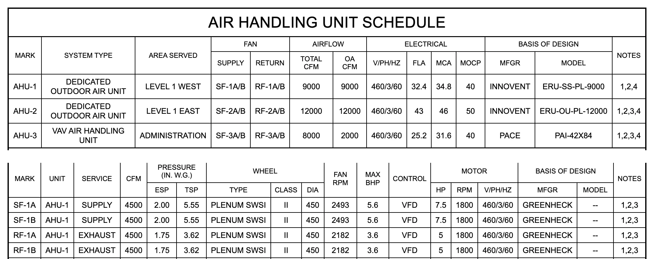 AHU and AHU fan rows