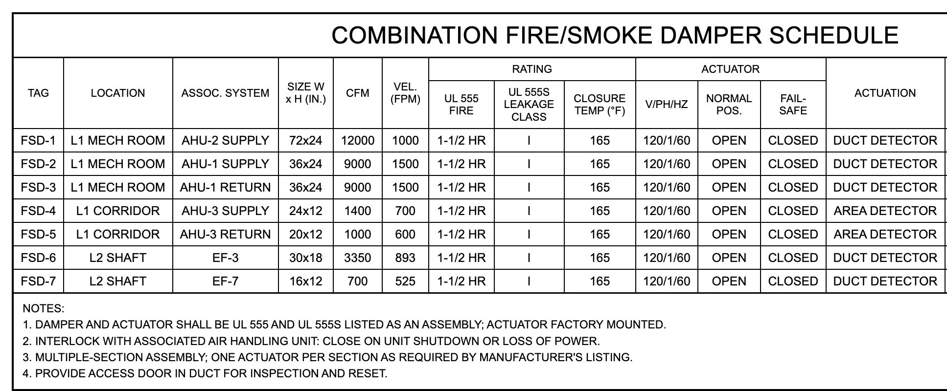 Fire/smoke damper schedule